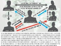 고현면장 자리 비는 연말 때 보자고 했다 - 남해시대 고현면장 자리 비는 연말 때 보자고 했다