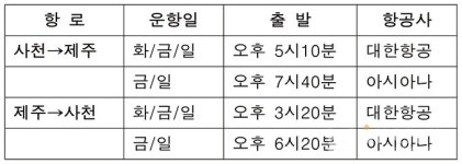 남해항공여행사주 | 매주 화요일 사천~제주 항공편 운항 - 남해시대 매주 화요일 사천~제주 항공편 운항