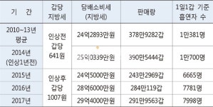 2015년 담뱃값 인상 후, 군민 2000명 이상 금연 효과 - 남해시대 2015년 담뱃값 인상 후, 군민 2000명 이상 금연 효과
