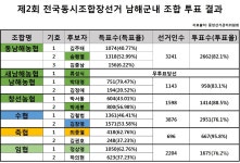 창선초, 우리 함께 책 읽어요! - 남해시대 