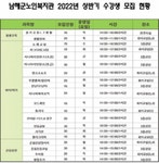노인복지관 25일까지 수강생 모집 - 남해시대 노인복지관 25일까지 수강생 모집
