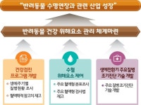 국립축산과학원 > 반려동물> 국립축산과학원과 함께 > 의료복지