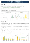 농사로