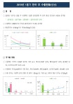 농사로