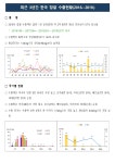 농사로