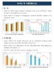 농사로