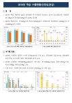 농사로