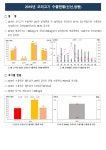농사로
