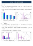 농사로