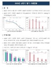 농사로
