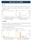 농사로