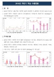 농사로