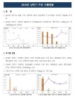 농사로