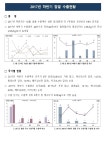 농사로