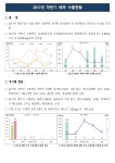 농사로