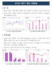 농사로