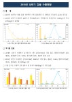 농사로