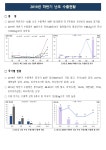 농사로