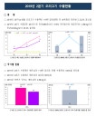 농사로