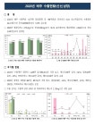 농사로