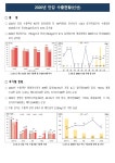 농사로