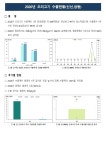 농사로