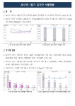 농사로