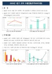 농사로