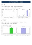 농사로