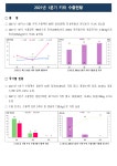 농사로