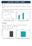 농사로