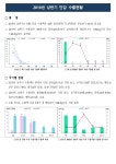 농사로