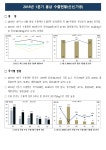 농사로