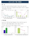 농사로