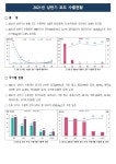 농사로