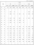 고추, 가지 등 방아다리 고정방법 및 재배면적 문의 | 농사로 고추, 가지 등 방아다리 고정방법 및 재배면적 문의