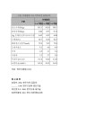 문서뷰어