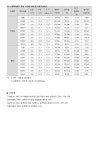 문서뷰어