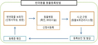 이달의 이슈 농업기술