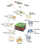 RDA인테러뱅 - 농사로 농업기술포털 [RDA인테러뱅]10년 후를 준비하는 정밀농업