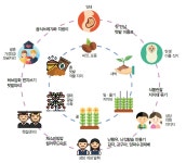 농사로