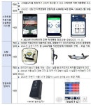 블라인드 | 한국과학기술연구원 뉴스