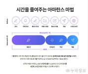 블라인드 | 더존비즈온 뉴스