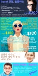 근시 예방 안경렌즈, 컴퓨터 유해파 차단 안경렌즈 (OPTICS 1 안과 안경원) > 세일중 | 뉴질랜드 코리아 포스트 :: 뉴질랜드 교민을 위한... 