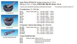 [SILICO] 아게이트 몰탈/페슬 세트 35ml Deep-form SC.CD70 - 자/몰탈/도가니 | 아이마켓