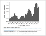 Rising Emergency Admissions in the UK and the Elephant in the Room | Open Access Journals Rising Emergency Admissions in the UK... 