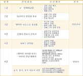 오산시 인터넷방송