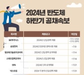 블라인드 | 스태츠칩팩코리아 기업정보