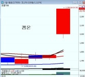 에스에프랩스 | 팍스넷 증권포털