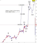 팍스넷 증권포털